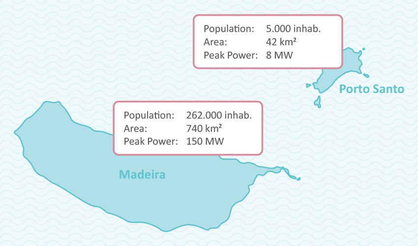 madeira porto santo map power system